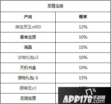 狐妖小红娘手游玩法及礼包商店物品产出概率公示