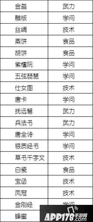 长安不是一天建成的工艺品所需材料
