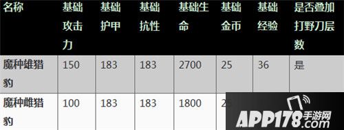 王者荣耀体验服9月7日更新公告 新英雄伽罗上线 