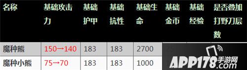 王者荣耀体验服9月25日更新公告 王者峡谷调整