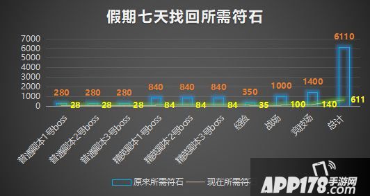 我叫mt4假期减负全攻略 找回竟节省5500符石