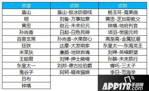 王者荣耀9月4日更新公告 新英雄盾山上线