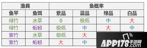 神都夜行录怎么钓鱼 神都夜行录钓鱼攻略汇总