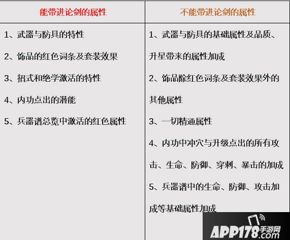 流星蝴蝶剑手游论剑角色属性代入机制详解 角色属性如何计算