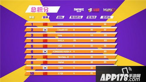 堡垒之夜亚洲争霸赛