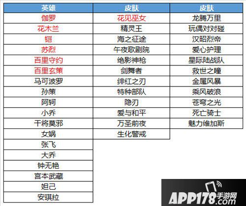 王者荣耀国庆节活动有哪些 国庆活动汇总