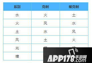 方舟指令属性克制 
