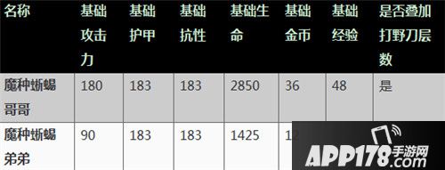 王者荣耀体验服9月7日更新公告 新英雄伽罗上线 