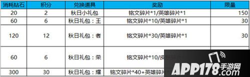 王者荣耀9月11日更新公告 KPL秋季赛来袭