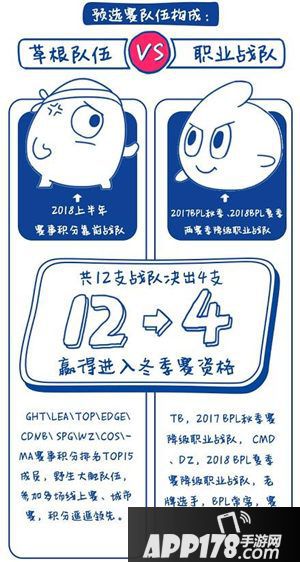 球球大作战手游BPL预选赛