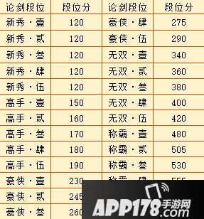 为荣耀而战 流星蝴蝶剑手游明星帮派争夺赛开战