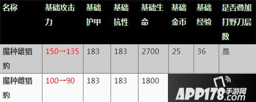 王者荣耀体验服9月25日更新公告 王者峡谷调整
