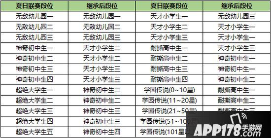 非人学园9月26日更新公告 开启秋日新赛季