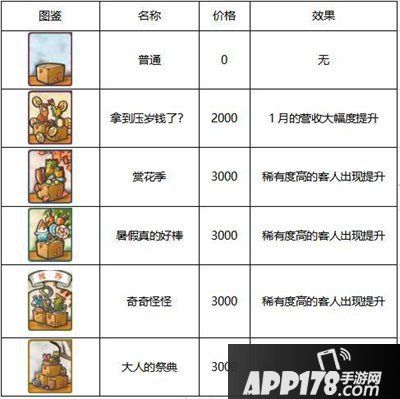 昭和杂货店物语3赚钱