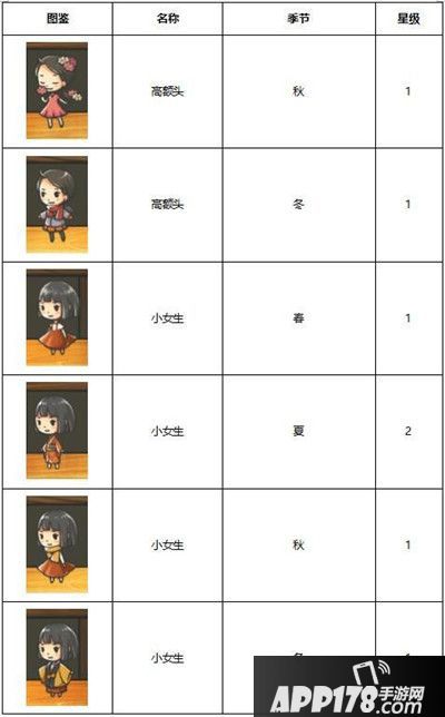 昭和杂货店物语3客人