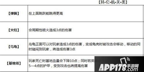 跳跳大咖道具有哪些