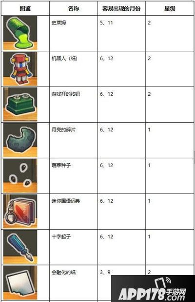 昭和杂货店物语3扭蛋