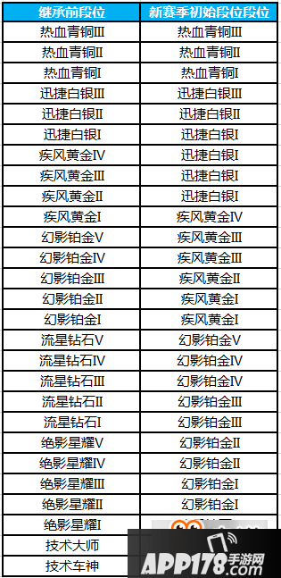 QQ飞车S9赛季怎么样 QQ飞车S9赛季活动详情