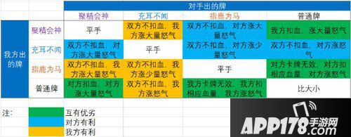 神都夜行录河伯舌战怎么玩 河伯舌战玩法攻略