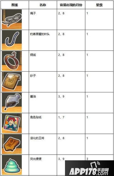 昭和杂货店物语3扭蛋