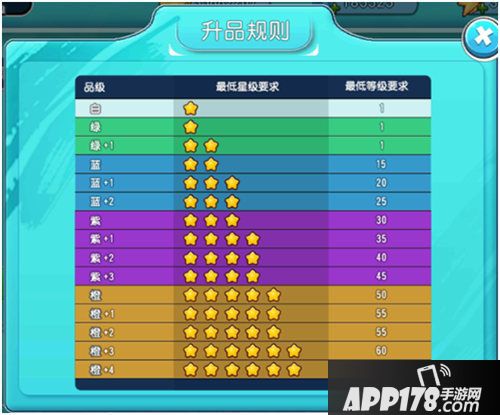 萌宠大作战精灵怎么升品