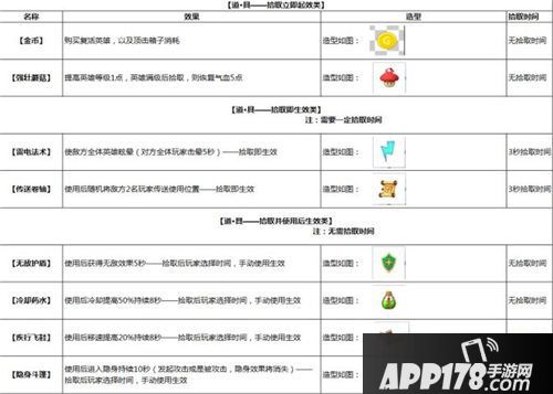 跳跳大咖道具有哪些