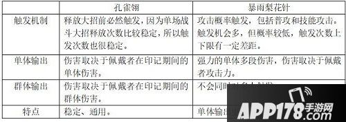 新斗罗大陆孔雀翎将现世