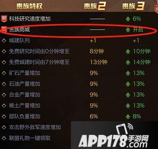 红警ol手游vip贵族等级福利一览 红警vip特权价格