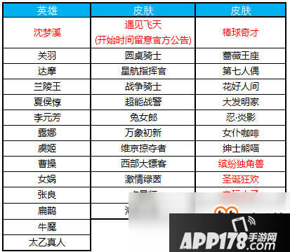 2018王者荣耀10月23日商城更新了什么？商城更新内容介绍