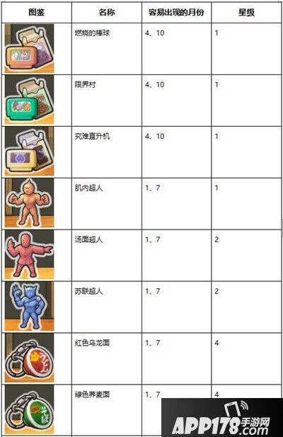 昭和杂货店物语3扭蛋