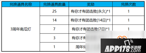 王者荣耀3周年南瓜灯获取方式及兑换奖励分享