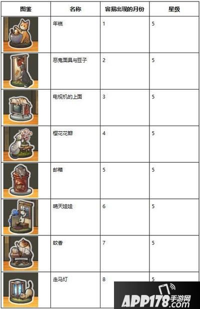 昭和杂货店物语3扭蛋