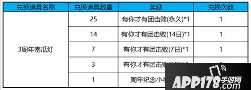 王者荣耀10月23日更新公告 新英雄沈梦溪登场