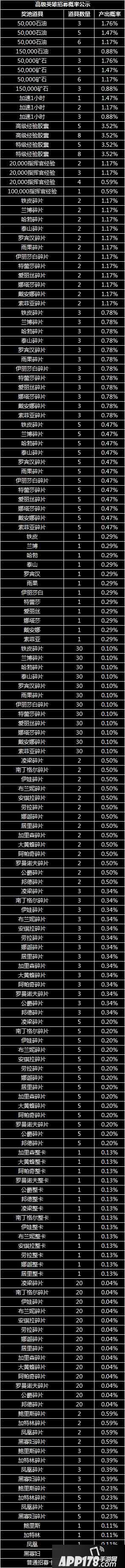 红警ol手游随机玩法概率公示