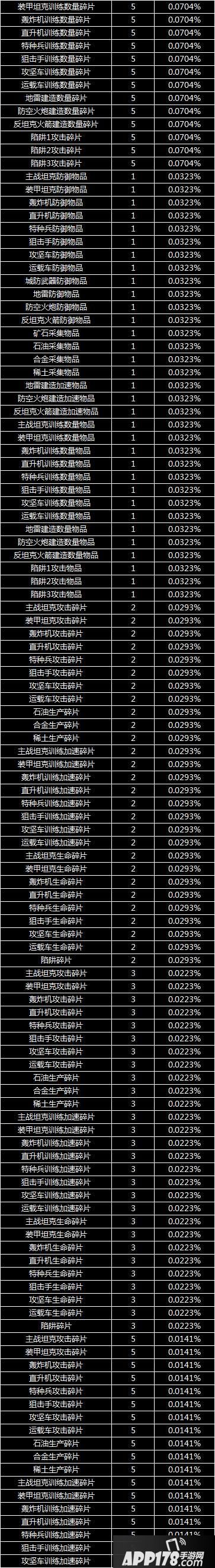 红警ol手游随机玩法概率公示