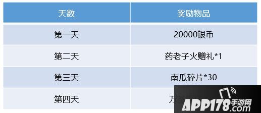 斗破苍穹手游10月26日更新公告 万圣降临得永久万圣节套装