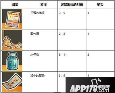 昭和杂货店物语3扭蛋