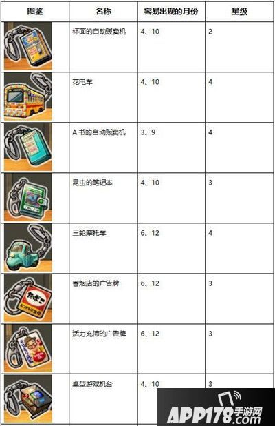 昭和杂货店物语3扭蛋