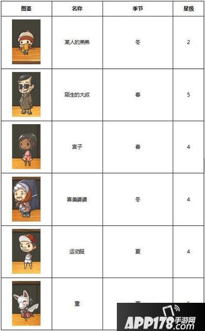 昭和杂货店物语3客人