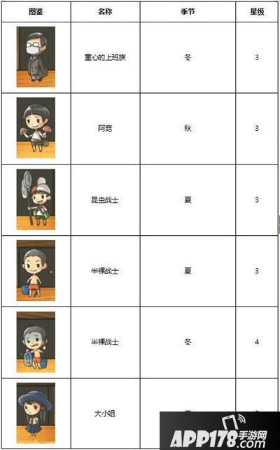 昭和杂货店物语3客人