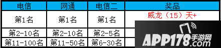 QQ飞车第六十四季车神争霸赛有哪些奖励？车神争霸赛奖励内容详解