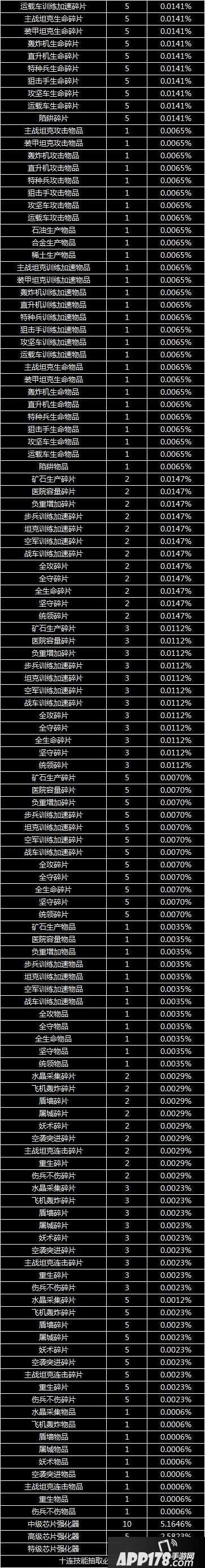 红警ol手游随机玩法概率公示