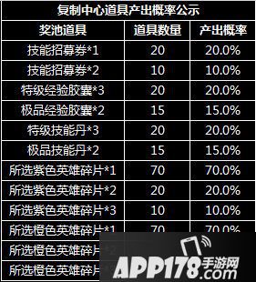 红警ol手游随机玩法概率公示