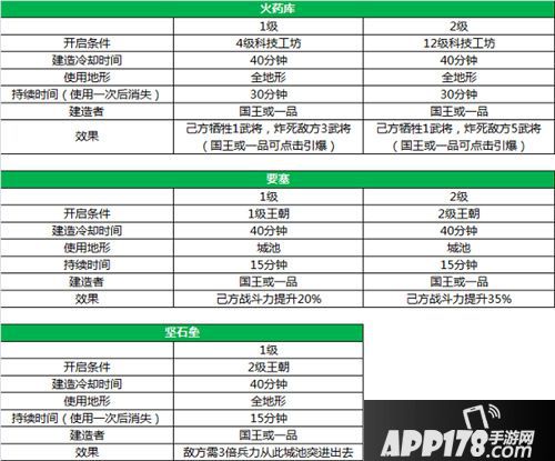 一统天下国家建筑作用介绍