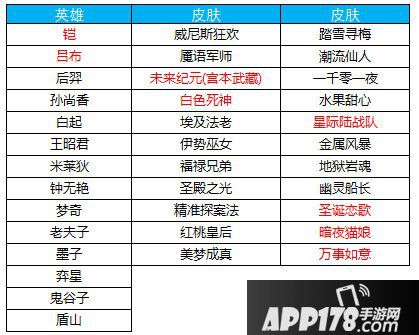 王者荣耀11月6日更新公告 项羽新皮肤来袭