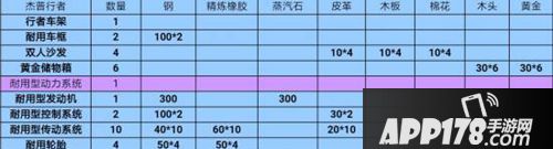 创造与魔法杰普行者制作材料一览 杰普行者怎么制作
