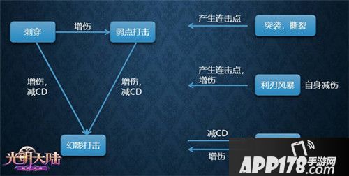光明大陆刺客攻略