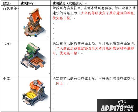 帝国防线建筑作用一览