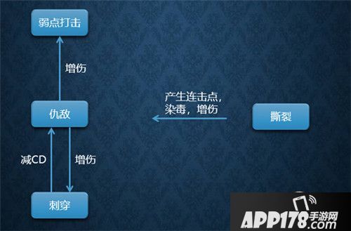 光明大陆刺客攻略