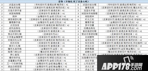 螺旋圆舞曲改造升星要什么原材料